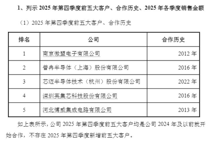 连亏多年后去年四季度扭亏为盈,监管追问原因 气派科技回复问询函:订单回暖带动盈利修复