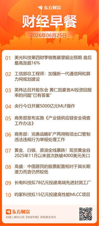 东方财富财经早餐